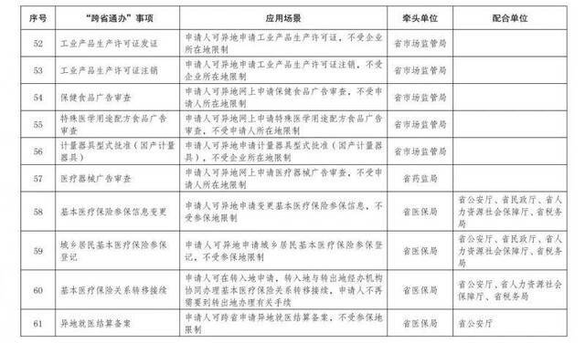 学历公证、失业保险金申领…云南58个事项将于今年底实现“跨省通办”