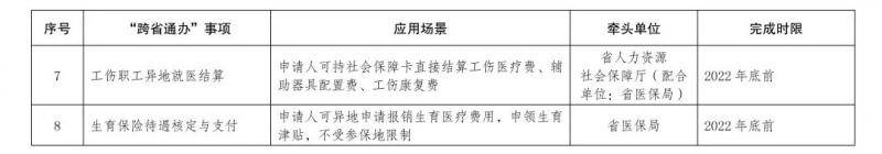 学历公证、失业保险金申领…云南58个事项将于今年底实现“跨省通办”