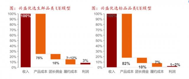 我在长沙待了7天 亲历社区团购巨头如何打巷战