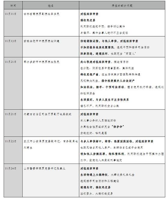 7个被拿下的