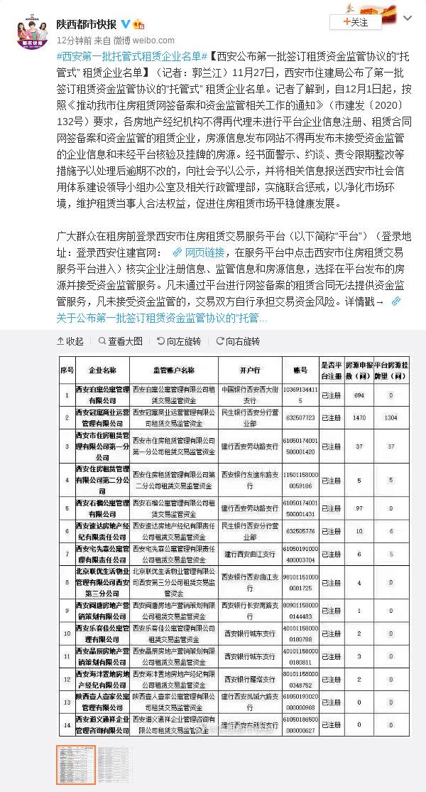 西安公布第一批签订租赁资金监管协议的“托管式” 租赁企业名单