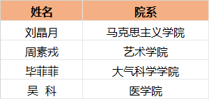 南大夺冠！我的未来我做主