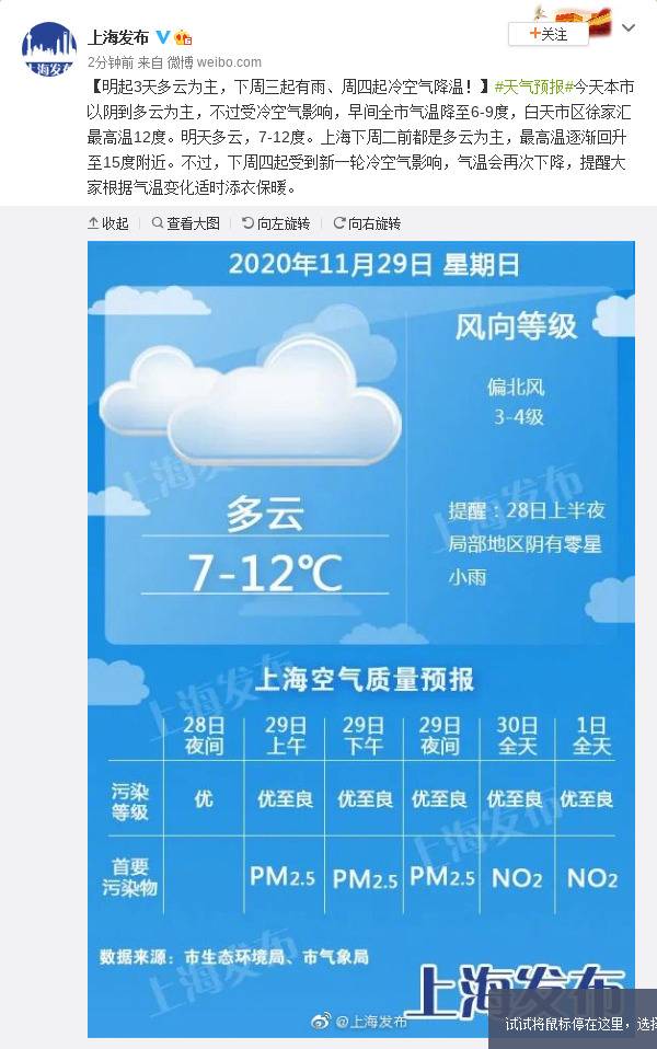 上海明起3天多云为主 下周三起有雨、周四起冷空气降温！