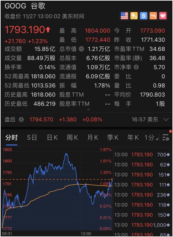 “碾压”股神，马斯克又火了！特斯拉一周暴涨20%，飙升6000亿