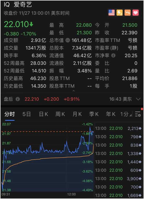 “碾压”股神，马斯克又火了！特斯拉一周暴涨20%，飙升6000亿