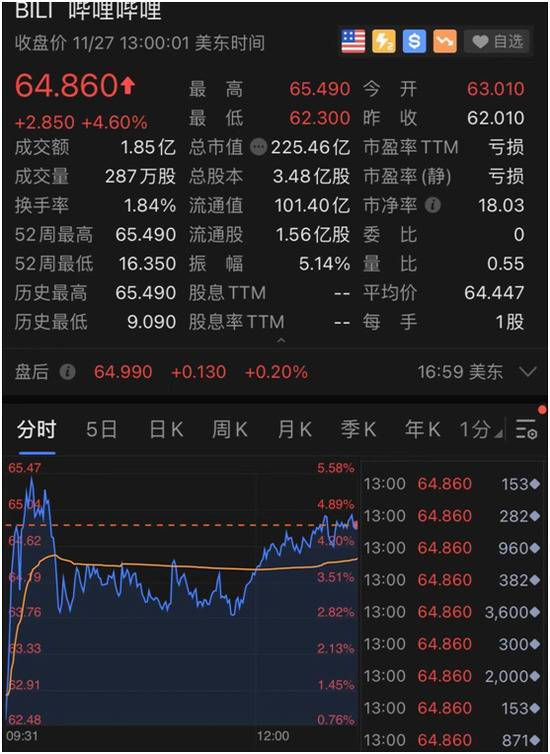 “碾压”股神，马斯克又火了！特斯拉一周暴涨20%，飙升6000亿