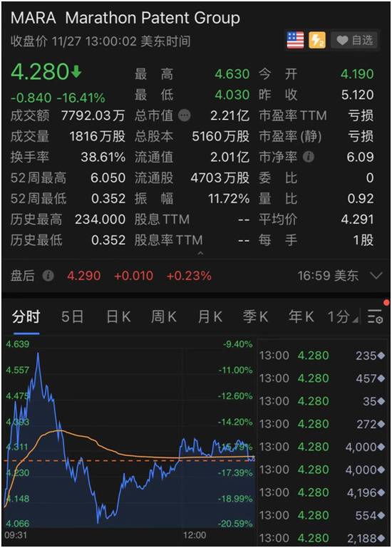 “碾压”股神，马斯克又火了！特斯拉一周暴涨20%，飙升6000亿