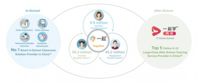 一起教育更新招股书，计划下周正式登陆纳斯达克