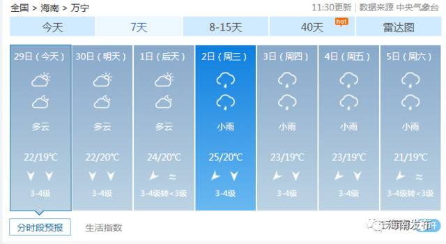 最低15°C！未来几天海南天气看这里