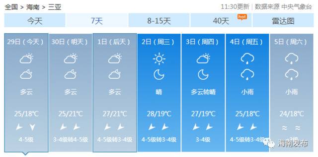 最低15°C！未来几天海南天气看这里