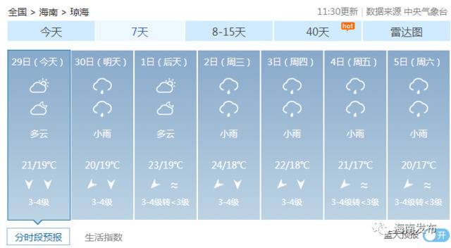 最低15°C！未来几天海南天气看这里