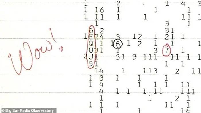 天文学家定位出“Wow!信号”源：人马座恒星2MASS 19281982-2640123的一颗行星