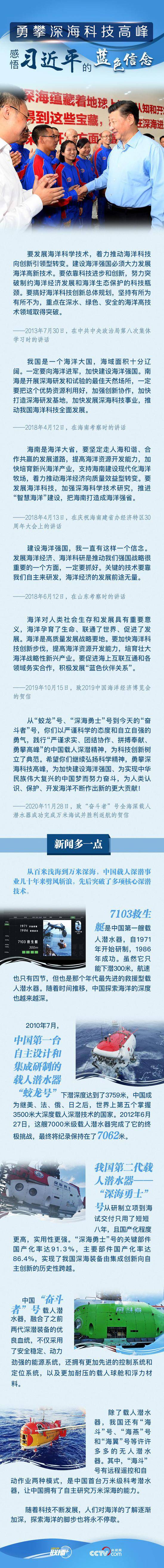 勇攀深海科技高峰 感悟习近平的“蓝色信念”