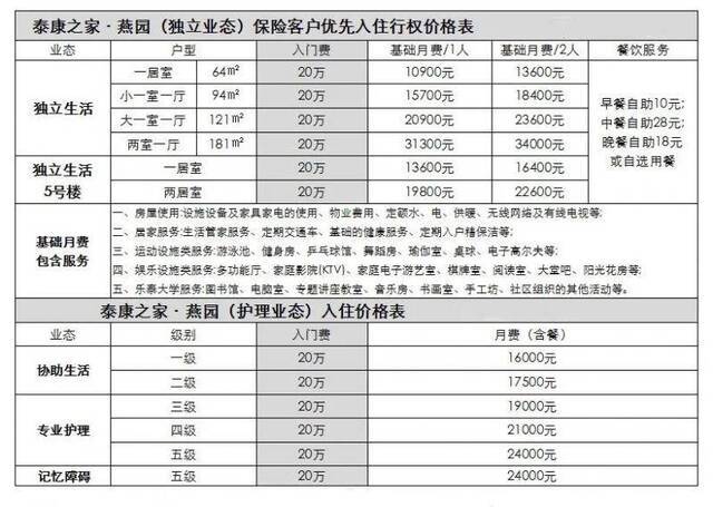 图：泰康之家燕园保费模式下的收费标准