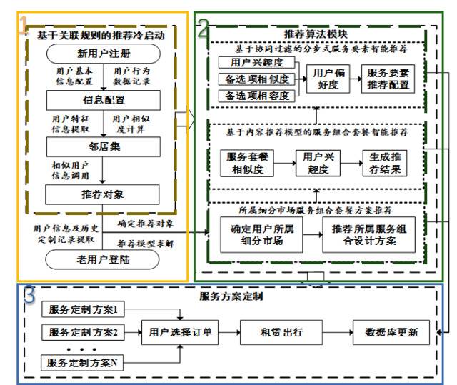 历年最佳！交大学子斩获全国大赛一等奖！