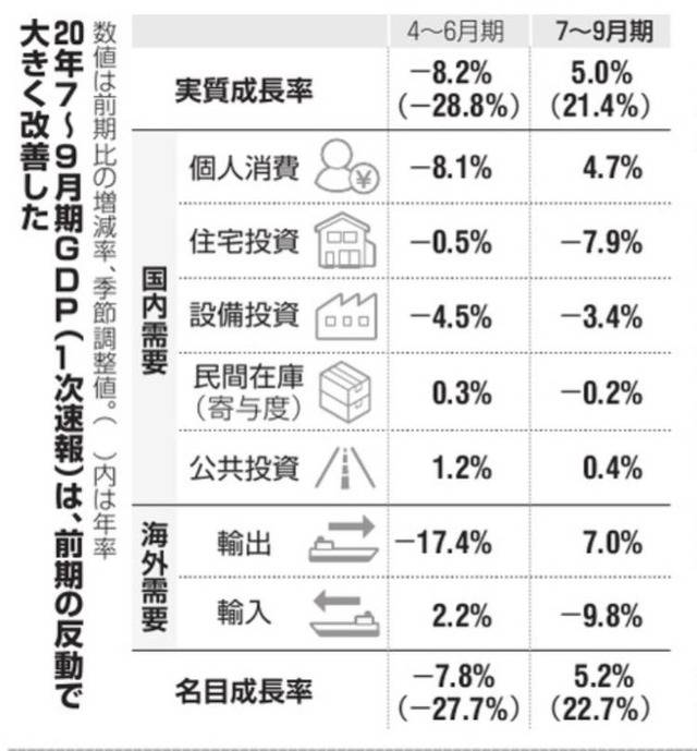 资料来源：《朝日新闻》2020年11月17日