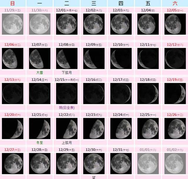 2020年12月份月相图