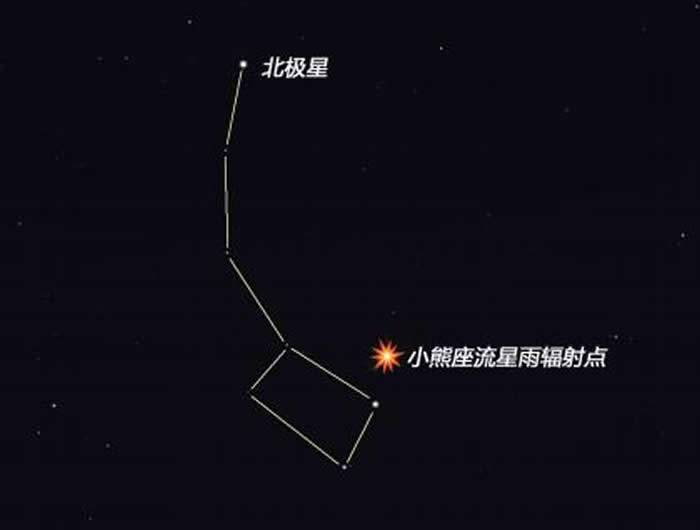 2020年12月22日小熊座流星雨极大