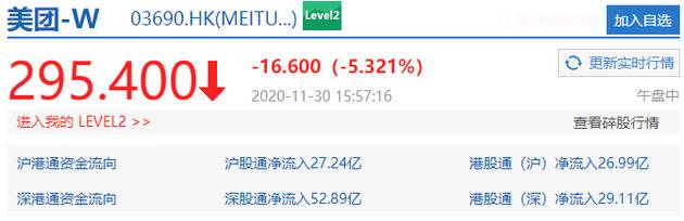 美团跌超5% 盘后将公布第三季度业绩报告