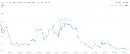 如涵逆势私有化：市值蒸发超七成，“头部红人依赖症”有所减缓