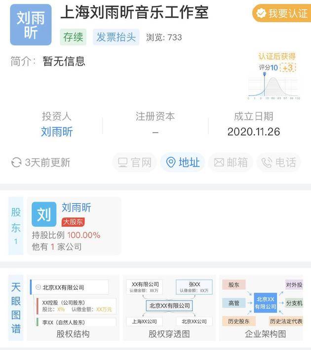 刘雨昕成立音乐工作室个人独资百分百持股