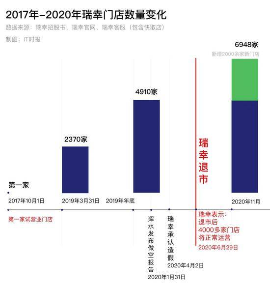 瑞幸咖啡，复活？它是如何自救的？