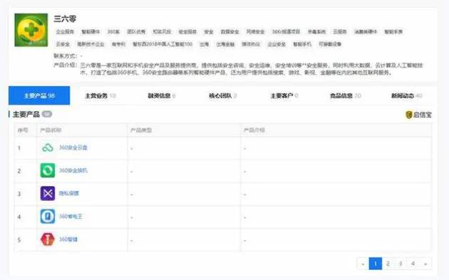 市值跌去千亿，之前敢和腾讯扳手腕的360为啥现在不行了？