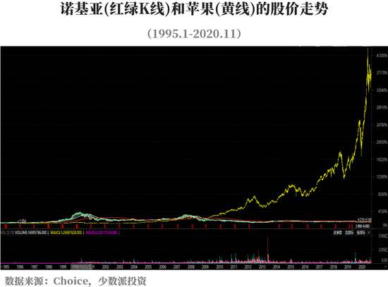 新能源车企股价狂飙，电动车的估值盛宴还能持续多久？