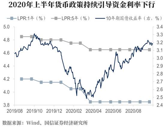 新能源车企股价狂飙，电动车的估值盛宴还能持续多久？