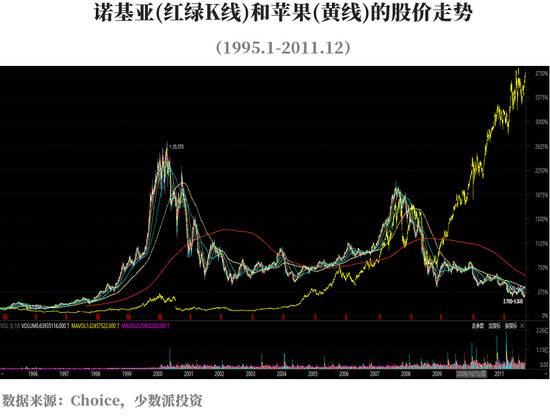 新能源车企股价狂飙，电动车的估值盛宴还能持续多久？