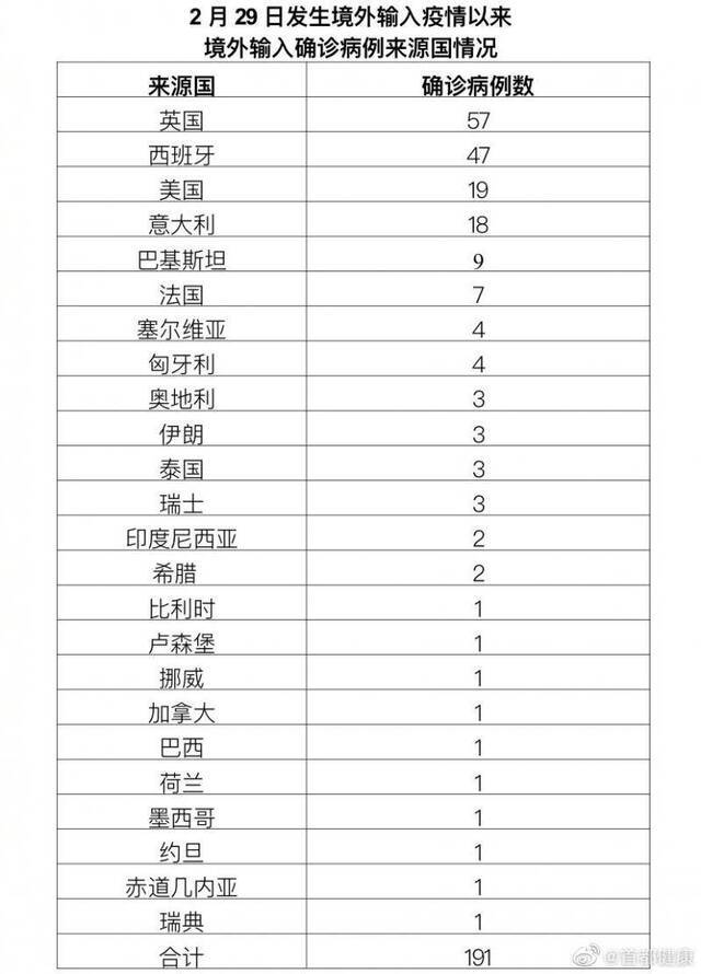 北京11月29日无新增报告新冠肺炎确诊病例 治愈出院1例