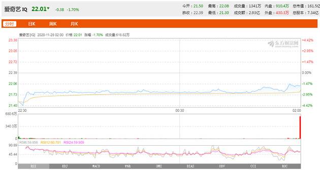 阿里腾讯洽谈收购暂缓，爱奇艺不是想买就能卖的