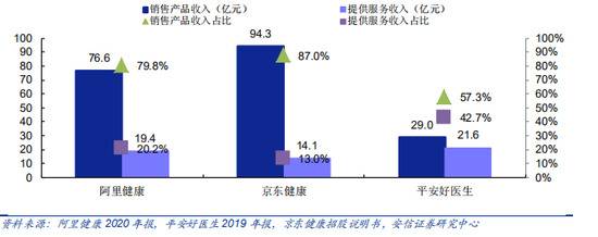 京东健康招股火爆背后，难逃“大药房”式经营