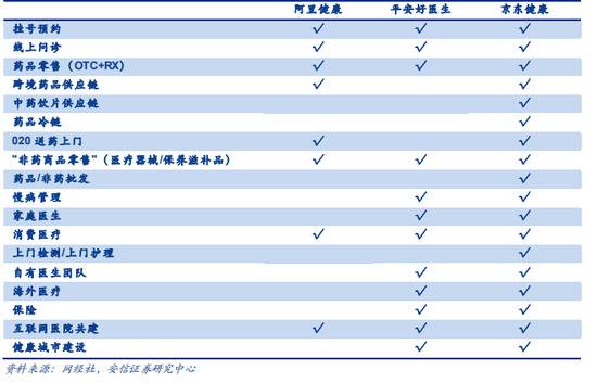 京东健康招股火爆背后，难逃“大药房”式经营