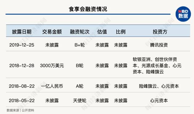 程维“团长”争第一 王兴黄峥会同意吗？“兴盛优选们”先不干了