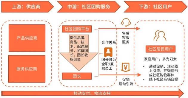 中国社区团购行业图谱