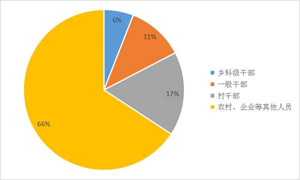 寿县：1-10月立案232件处分239人