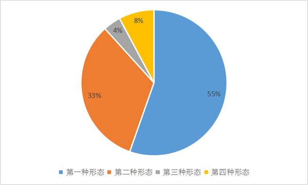 寿县：1-10月立案232件处分239人