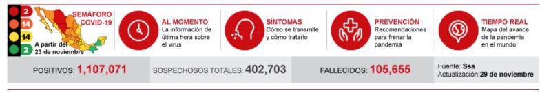 墨西哥新冠肺炎确诊病例累计达1107071例 死亡病例升至105655例