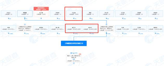 虞书欣妈妈被限制消费未履行生效的给付义务