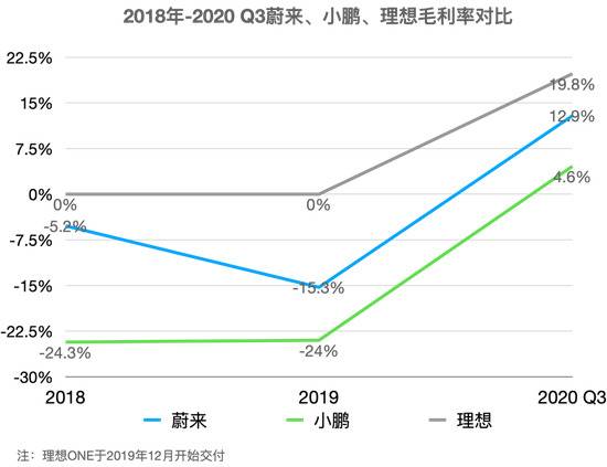 未来汽车日报制图