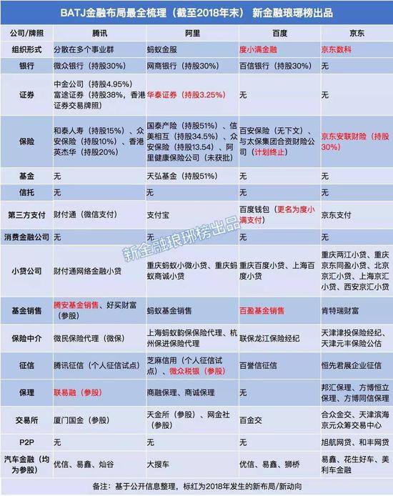 图片来源：新金融琅琊榜