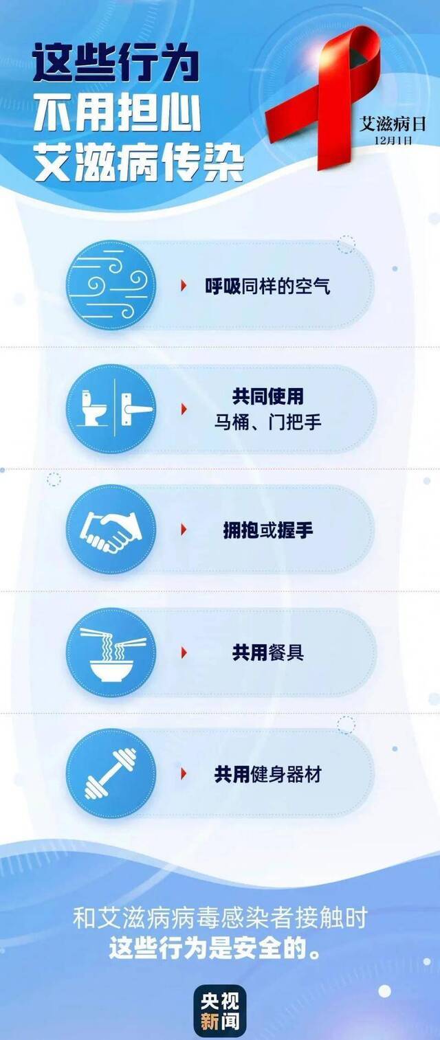 以爱抗“艾”，让爱发声！