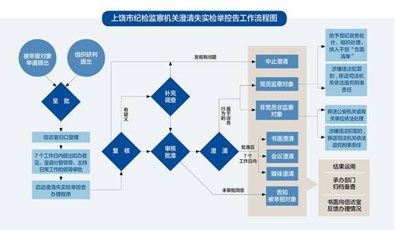 强化制度规定的硬约束