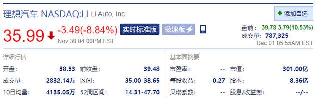 理想汽车涨超10% 高盛将理想汽车目标价上调至60美元