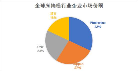 数据来源：前瞻产业研究院制图：陈伊凡