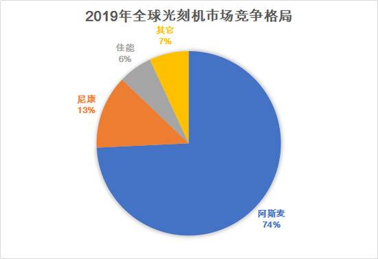 数据来源：前瞻产业研究院制图：陈伊凡