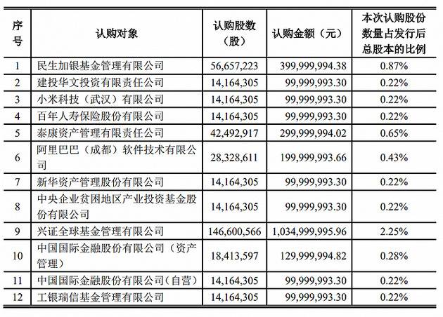 来源：公告