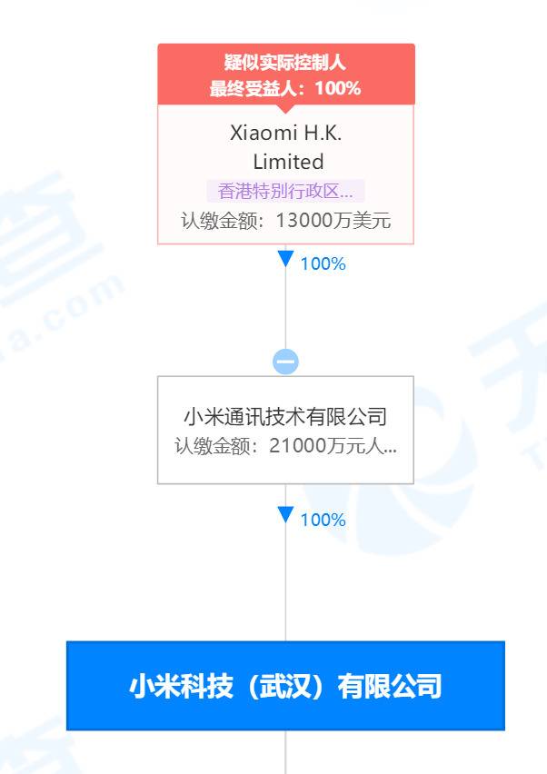 来源：天眼查