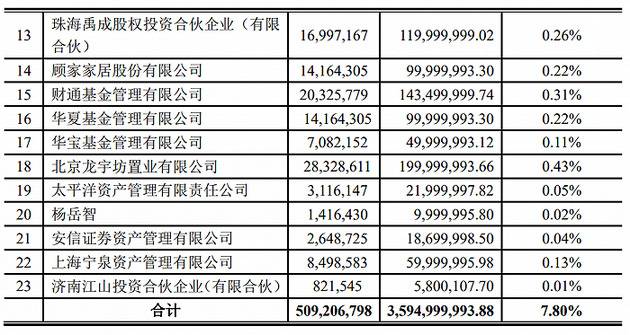 来源：公告